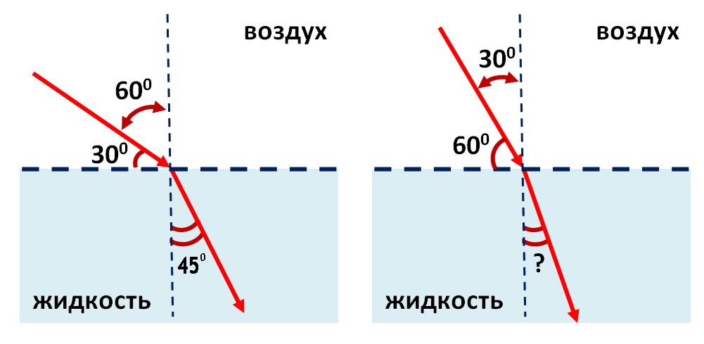 Луч света падает на границу 32